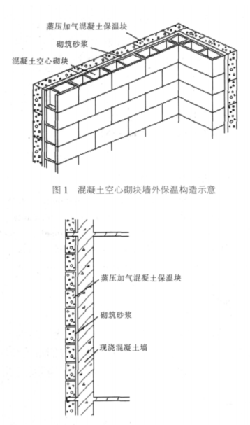 甬港蒸压加气混凝土砌块复合保温外墙性能与构造